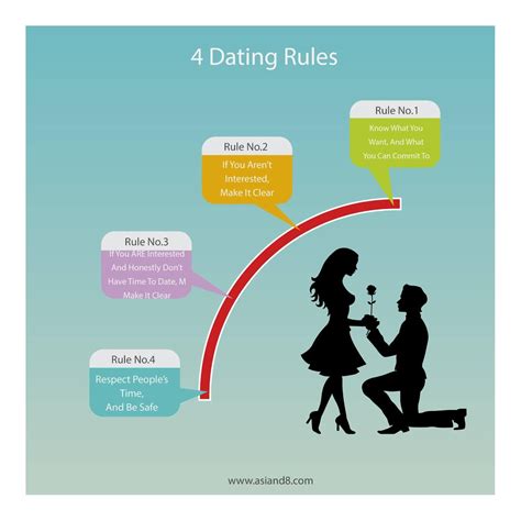 4 dating rules